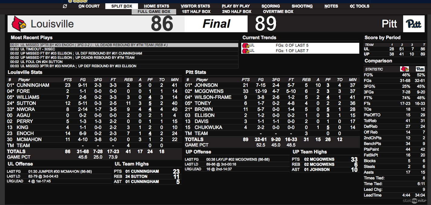 Louisville-Pittsburgh final stats